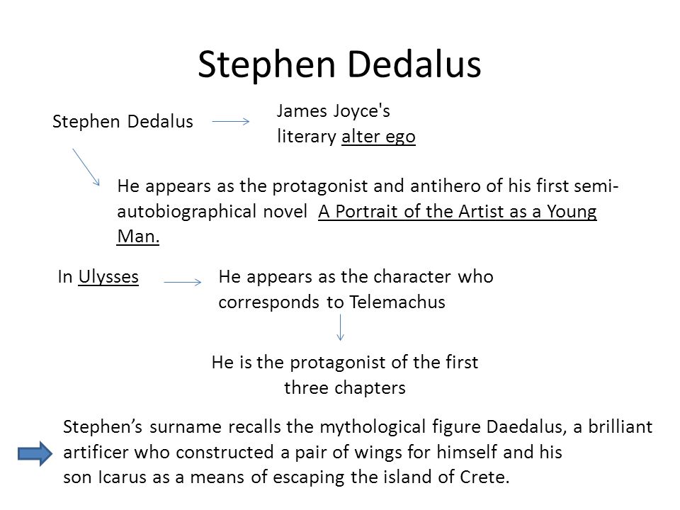 A critical analysis of james joyces main character stephen dedalus